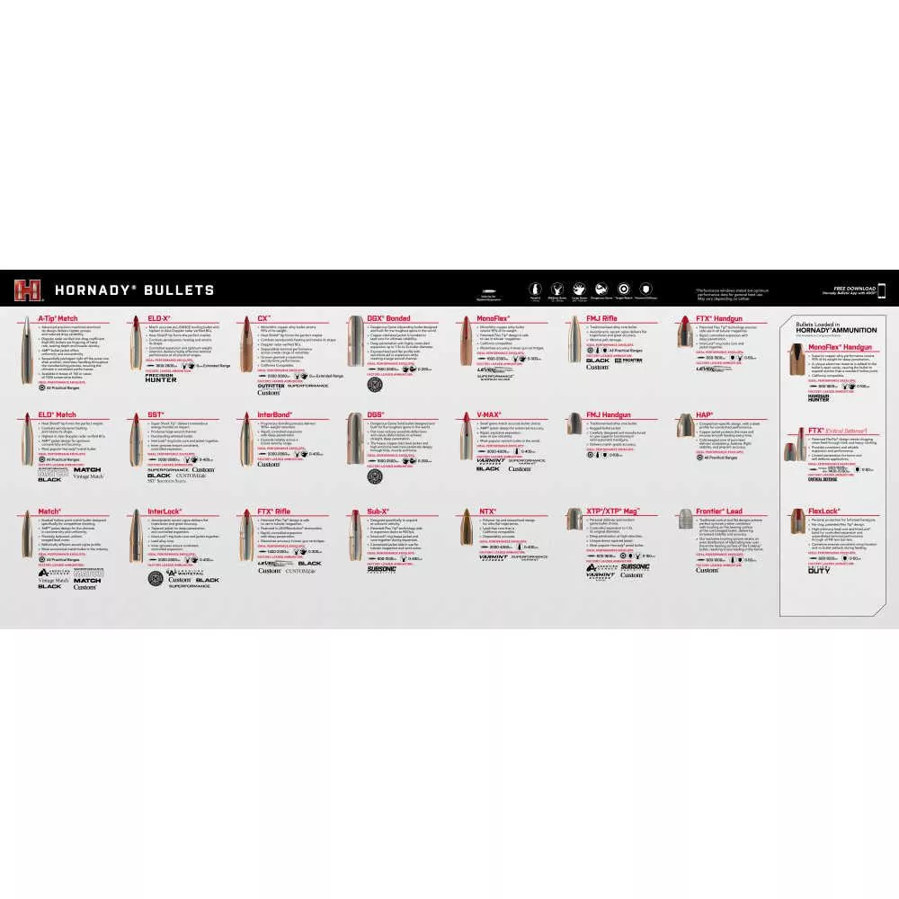 Hornady Bullet Guide Counter Mat 34" x 14"